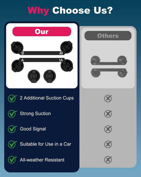 Comparison chart of Built Tough Starlink Mini Suction Cup Mount For Car Windows with features and benefits highlighted.