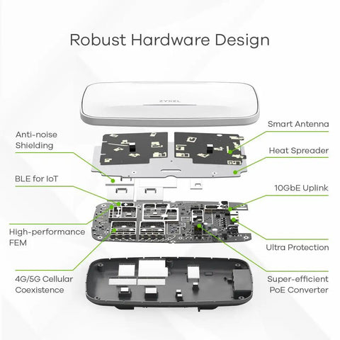 Exploded view of Blazing Fast Next Level Wifi 7 Wireless Access Point showing hardware components and design details.