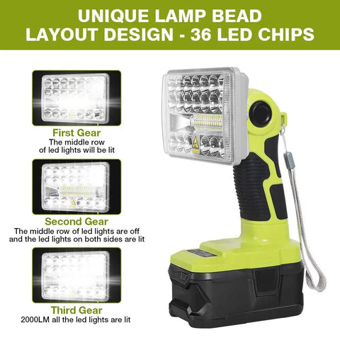 Cordless Spotlight LED Work Light Compatible With Ryobi 18V Battery shown with 36 LED chips and three brightness modes.