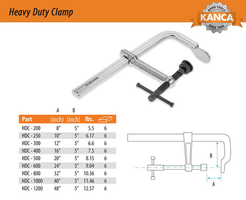 Beefy Heavy Duty Bar Clamp With A 24 Inch Opening And 12000 N Clamping Force In Drop Forged F Clamp Design shown with specs chart