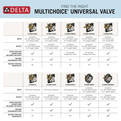 Chart showing different models of MultiChoice Universal Rough-In Valve R10000-MF No-Fuss Shower Valve For Cold Expansion PEX, features listed.
