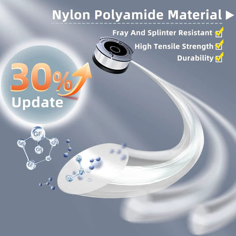 Visual representation highlighting the nylon polyamide material used in 10 Pack Weed Eater String Refill Spools AF100 0.065 Inch Auto Feed System