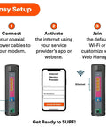 Easy setup guide for G34 Cable Modem Router Combo With DOCSIS 3.1 And WiFi 6 AX3000 showing connection and activation steps.