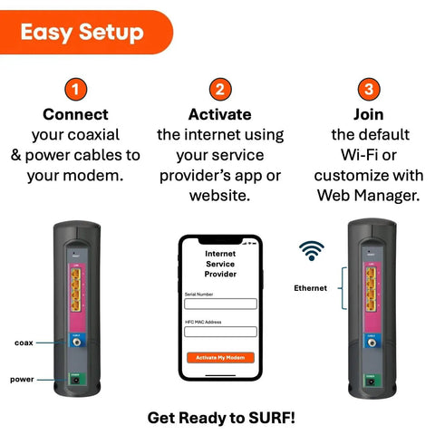 Easy setup guide for G34 Cable Modem Router Combo With DOCSIS 3.1 And WiFi 6 AX3000 showing connection and activation steps.