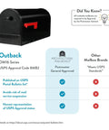 Outback Double Door Mailbox With Large Capacity For Mail And Packages Weather Tough Galvanized Steel Construction In Black