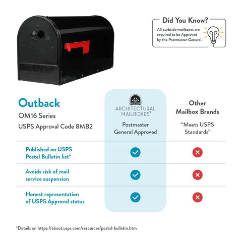 Outback Double Door Mailbox With Large Capacity For Mail And Packages Weather Tough Galvanized Steel Construction In Black