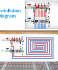 Installation diagram of 5-Loop PEX Radiant Manifold For Hydronic Floor Heating, Stainless Steel, 1/2 Inch Outlets, Up To 1.3 GPM Flow.