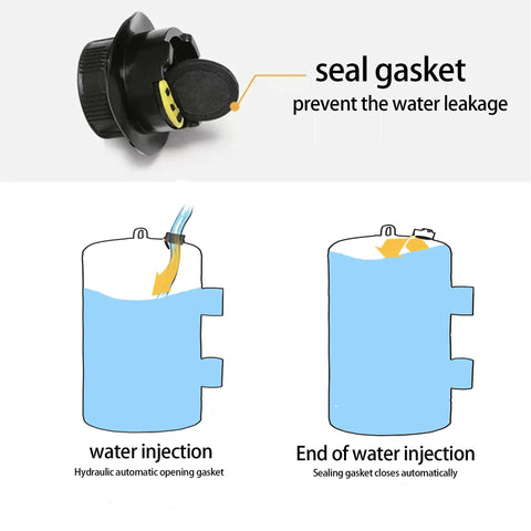 Diagram illustrating seal gasket preventing leakage on Heavy Duty Pro Grade Canopy Weight Bags Set of 4 20 Liter Water or Sand Weights.