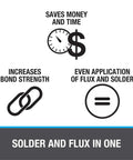 Graphic showing advantages of Acid Flux Core Wire Solder 40/60 Tin Lead 0.5 Lb Carded with symbols for time, cost, and strength.