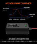 Heavy Duty 14.6V 4A LiFePO4 Smart Battery Charger And Maintainer Featuring Led Readouts And Sae Connectors For Cars Golf Carts Drones And Boats Etl Certified No Fuss Zero Volt Recovery Rig with charging stages chart.