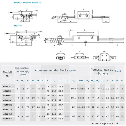 Technical diagram and dimensions of the Miniature Linear Guide Rail Set With MGN12H Block 550mm And Rails In 250 300 400 500 550mm For CNC Machines And Precision Motion Systems Perfect For DIY Builds 3D Printers And Robotics Projects.