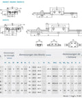 Technical diagrams and specifications table for Pro Grade MGN9 Miniature Linear Guide Rail System showing dimensions and components.