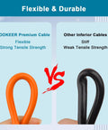 Comparison of flexible orange cable and stiff black cable, highlighting tensile strength differences between Mookeer and other cables.