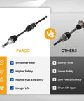 Comparison of Ford Focus Front Right CV Axle Assembly 2000 To 2011 Passenger Side Drive Shaft Replacement 662144 to others