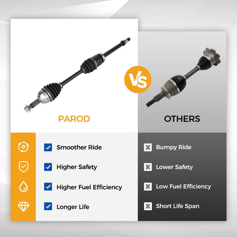 Comparison of Ford Focus Front Right CV Axle Assembly 2000 To 2011 Passenger Side Drive Shaft Replacement 662144 to others