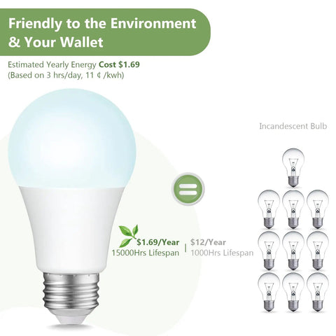 Infographic comparing 60W Equivalent A19 LED Light Bulbs 2700K Warm White with incandescent bulbs, highlighting energy savings.
