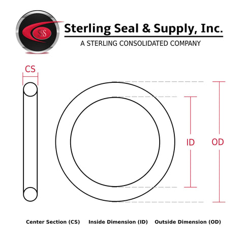 Silicone O-ring, red, 1-1/4 in ID x 1-1/2 in OD x 1/8 in width, pack of 10, Sterling Seal & Supply