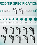 Fishing Rod Tip Repair Kit With 10 Eyelet Sizes, UV Glue And UV Flashlight, Wrapping Thread, Sandpaper, Storage Box, Charging Cable, And Glue Sticks For Easy Quick Pole Tip Replacement And Fixing Broken Fishing Accessories showing 10 size specifications for light and heavy rods.