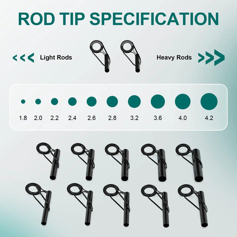 Fishing Rod Tip Repair Kit With 10 Eyelet Sizes, UV Glue And UV Flashlight, Wrapping Thread, Sandpaper, Storage Box, Charging Cable, And Glue Sticks For Easy Quick Pole Tip Replacement And Fixing Broken Fishing Accessories showing 10 size specifications for light and heavy rods.