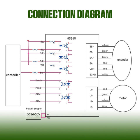 RATTMMOTOR Nema24 closed-loop servo motor connection diagram showing encoder and motor wiring with 24–50V DC supply.