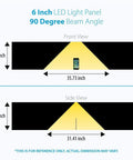 Diagram showing six inch LED light panel dimensions and beam angle, front and side view, from the Six Inch Warm White Modular LED Under Cabinet Lighting Pro Kit With Twelve Panels For Bright Color Accurate Task Lighting In Kitchens And Home Offices Easy Install And No Brainer Layout.