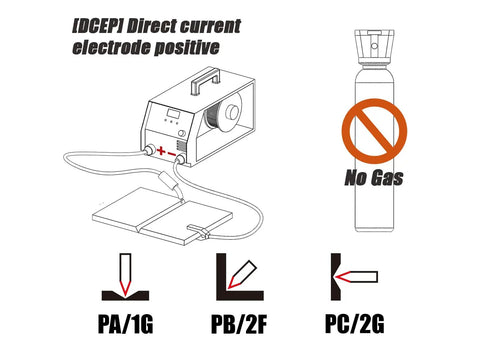 Diagram showing Gasless Flux Cored Welding Wire for Stainless Steel E308LFC-O 030 Diameter 10 Pound Spool Silver No Shielding Gas Needed