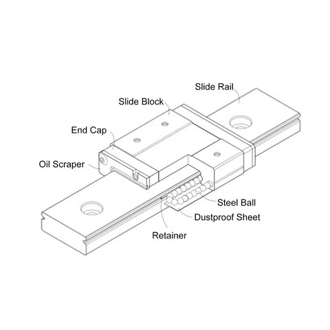 Rock Solid Stainless Steel Linear Guide Rail With 300mm Slide For Heavy Duty Automated Systems diagram with labeled parts