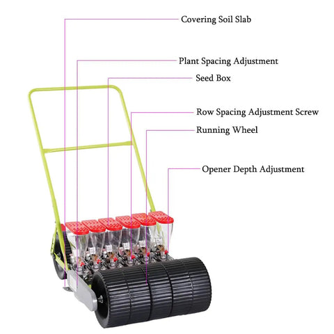 Diagram of Precision Hand Push Garden Seeder with Adjustable Plant Spacing and Walk Behind Row Crop Planter features.