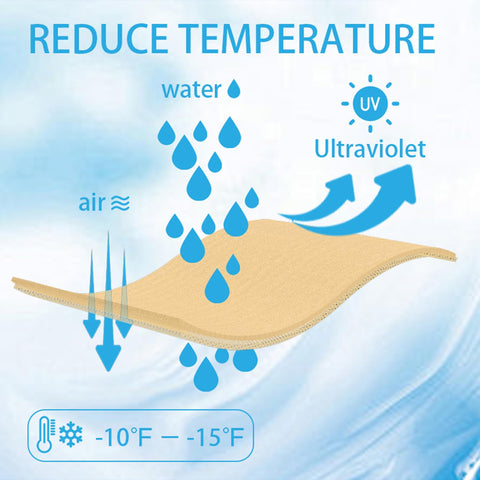 Diagram of Beige 8x8 Foot Shade Sail Rectangle Canopy UV resistance, showing airflow and water flow for temperature reduction.