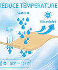 Diagram showing the UV blocking feature of the Beige Triangle Sun Shade Sail 8x8x11.3 Feet For Patio And Backyard.