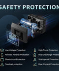 Safety features of 4000A Jump Starter With Air Compressor, 12V Car Battery Charger, 150 PSI Tire Inflator, 15000mAh Power Bank