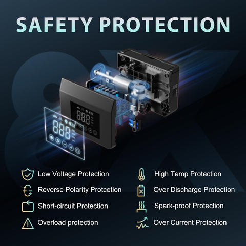 Safety features of 4000A Jump Starter With Air Compressor, 12V Car Battery Charger, 150 PSI Tire Inflator, 15000mAh Power Bank