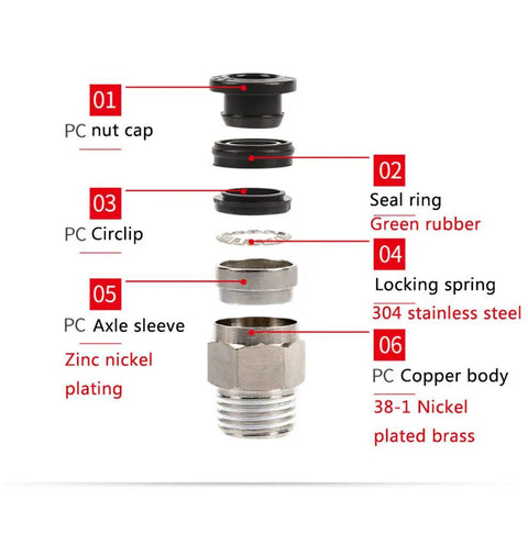 Exploded view of One Eighth Inch PT Male Thread 8mm Straight Pneumatic Push In Quick Fitting Connectors assembly components.