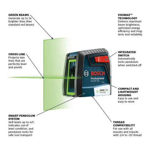 Green Beam Self-Leveling Cross-Line Laser Kit with 40 ft range, featuring green beams, integrated switch, and compact housing.