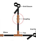 Diagram of 40 Pack Barbed Drip Irrigation Fittings For One Half Inch Tubing Connectors 0.600 Inch ID 17mm showing setup