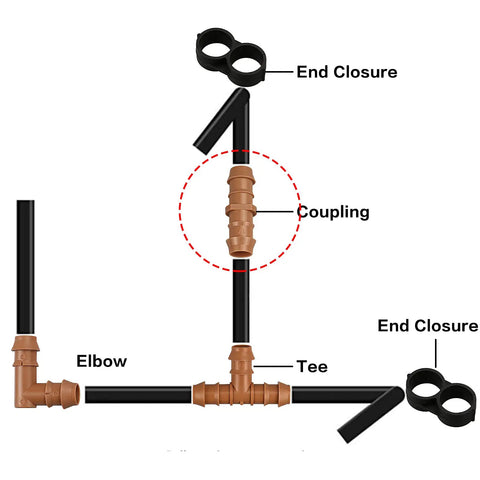 Diagram of 40 Pack Barbed Drip Irrigation Fittings For One Half Inch Tubing Connectors 0.600 Inch ID 17mm showing setup