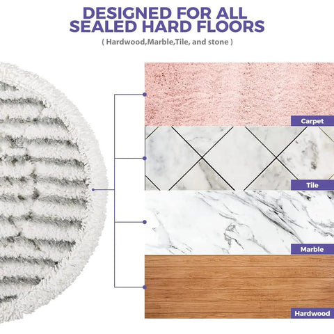 Diagram showing Replacement Steam Mop Pads For S7000 Series All In One, with surfaces: carpet, tile, marble, hardwood.
