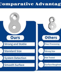 Comparison between our Heavy Duty Figure 8 Fasteners Set With Screws For Desk And Table Top Connectors and competitors' fasteners