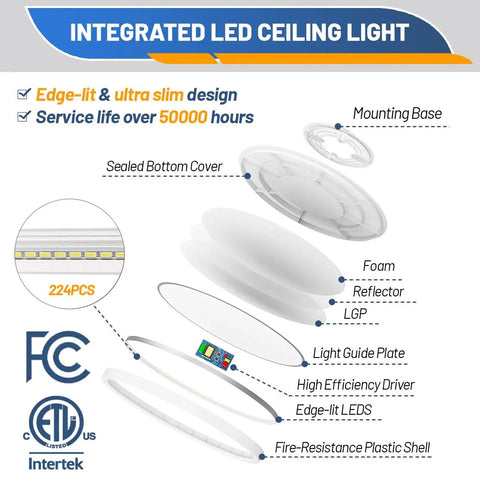 Exploded view of 12 Inch LED Flush Mount Ceiling Light Dimmable Fixture With 24W 2880lm Three Color Temps 3000K 4000K 6500K
