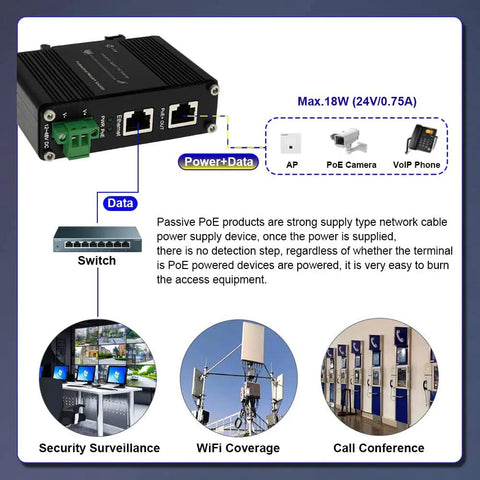 Diagram showing Gigabit Passive 24V PoE Injector with 12-24V DC input, for IP cameras, WiFi coverage, and VOIP phones, illustrated with use cases.