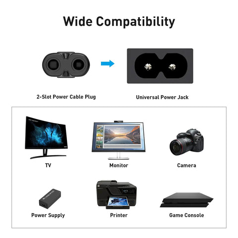 Diagram showing compatibility of Heavy Duty Six Point Six Foot Two Prong AC Power Cord Seven Amps 125 Volts 18 AWG with devices.