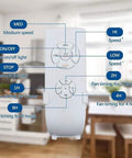 Remote for 35 Inch Retractable Ceiling Fan With Remote And Lights 30W LED Bladeless Modern Ceiling Fan, kitchen background