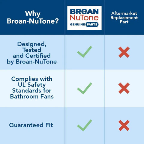 Comparison chart of Broan-NuTone genuine parts versus aftermarket replacement parts.