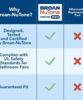 Broan-NuTone vs Aftermarket fan parts comparison chart highlighting design, safety, and fit.