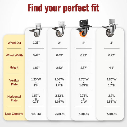 Rock Solid 2 Inch Side Mount Caster Wheels Set Of Four With Reinforced L Bracket Heavy Duty Narrow Furniture Casters size chart
