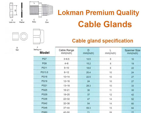 Specification sheet for 34 Pack IP68 Waterproof Cable Gland Kit with PG7 to PG19 sizes, showing dimensions and range in mm and inches.