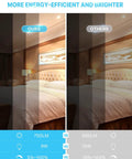 Comparison of 12 Pack 4 Inch Ultra Thin LED Recessed Ceiling Lights With Junction Box 3000K Warm White 9W 75W Equivalent vs others