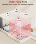 Interconnected Smoke Alarms 21 Pack With 10 Year Sealed Battery And Whole Home Fire Safety That Rings In Sync For Bedrooms And Hallways No Fuss Coverage Built Tough To Last showing alert system in home.