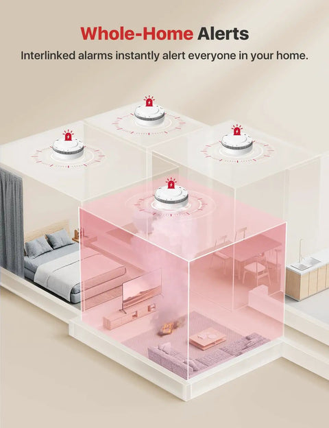 Interconnected Smoke Alarms 21 Pack With 10 Year Sealed Battery And Whole Home Fire Safety That Rings In Sync For Bedrooms And Hallways No Fuss Coverage Built Tough To Last showing alert system in home.