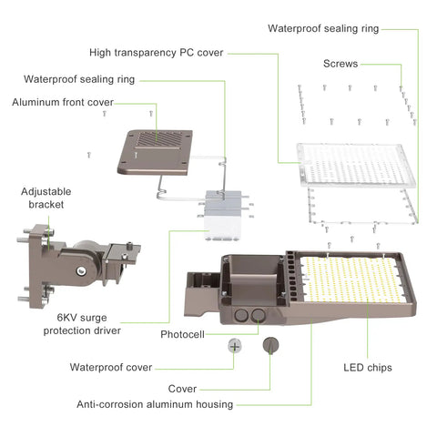 Exploded view of Beastly Bright 150W LED Parking Lot Light With Photocell, showing components like LED chips and anti-corrosion housing